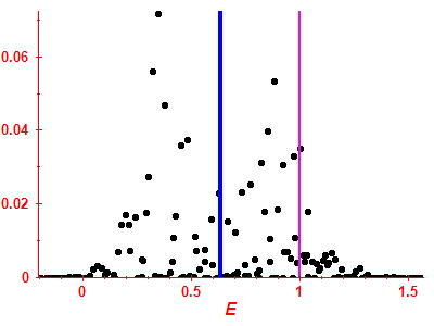Strength function